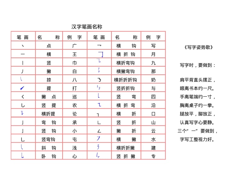 汉字笔画名称和笔顺规则及字体结构大全要点.pdf_第3页