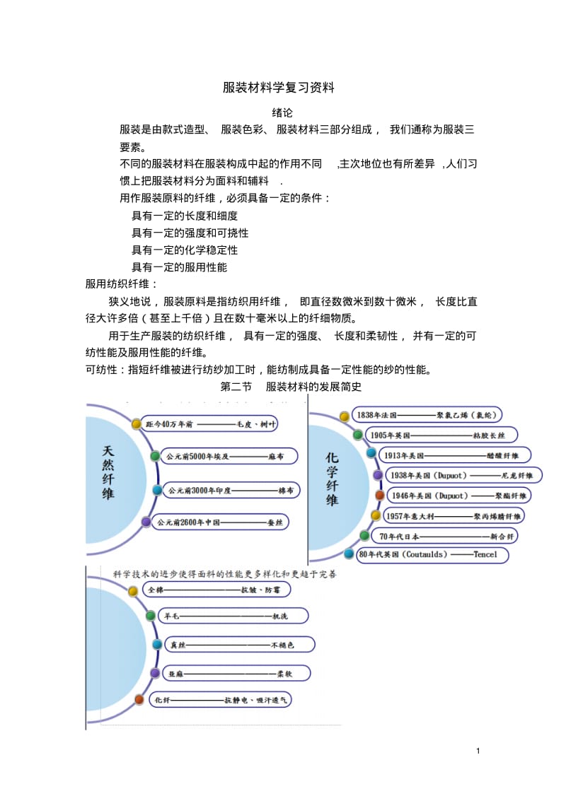 服装材料学复习资料要点.pdf_第1页