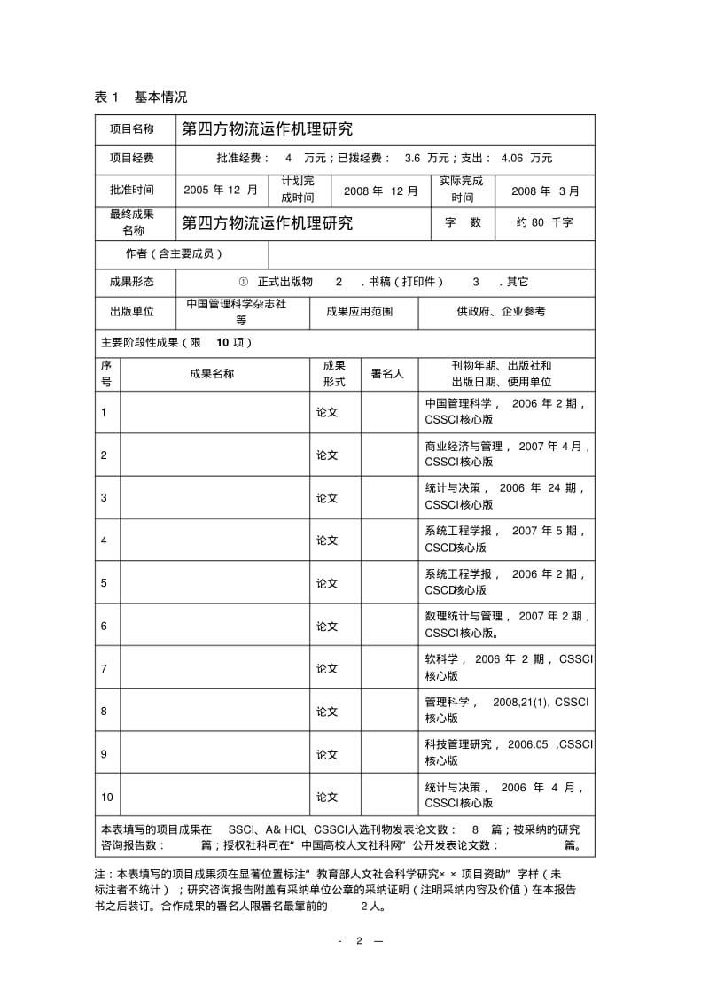 已填写的真实教育部人文社科课题结题报告书要点.pdf_第2页