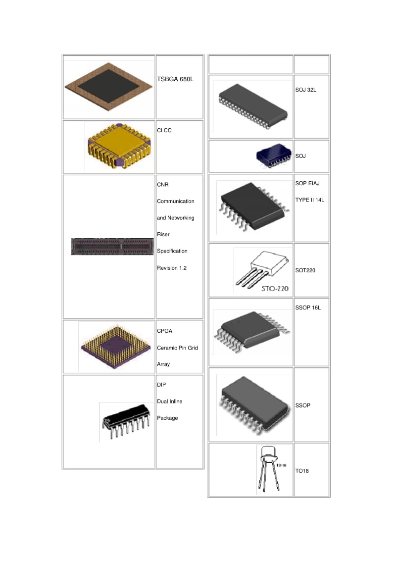 芯片封装大全(图文对照)要点.pdf_第2页
