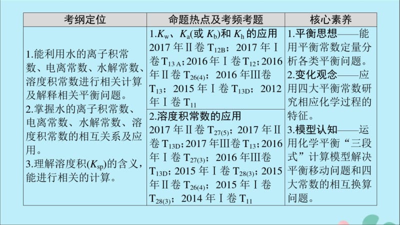 2018届高考化学二轮复习第1部分专题2化学基本理论第10讲四大平衡常数及应用课件.pdf_第3页