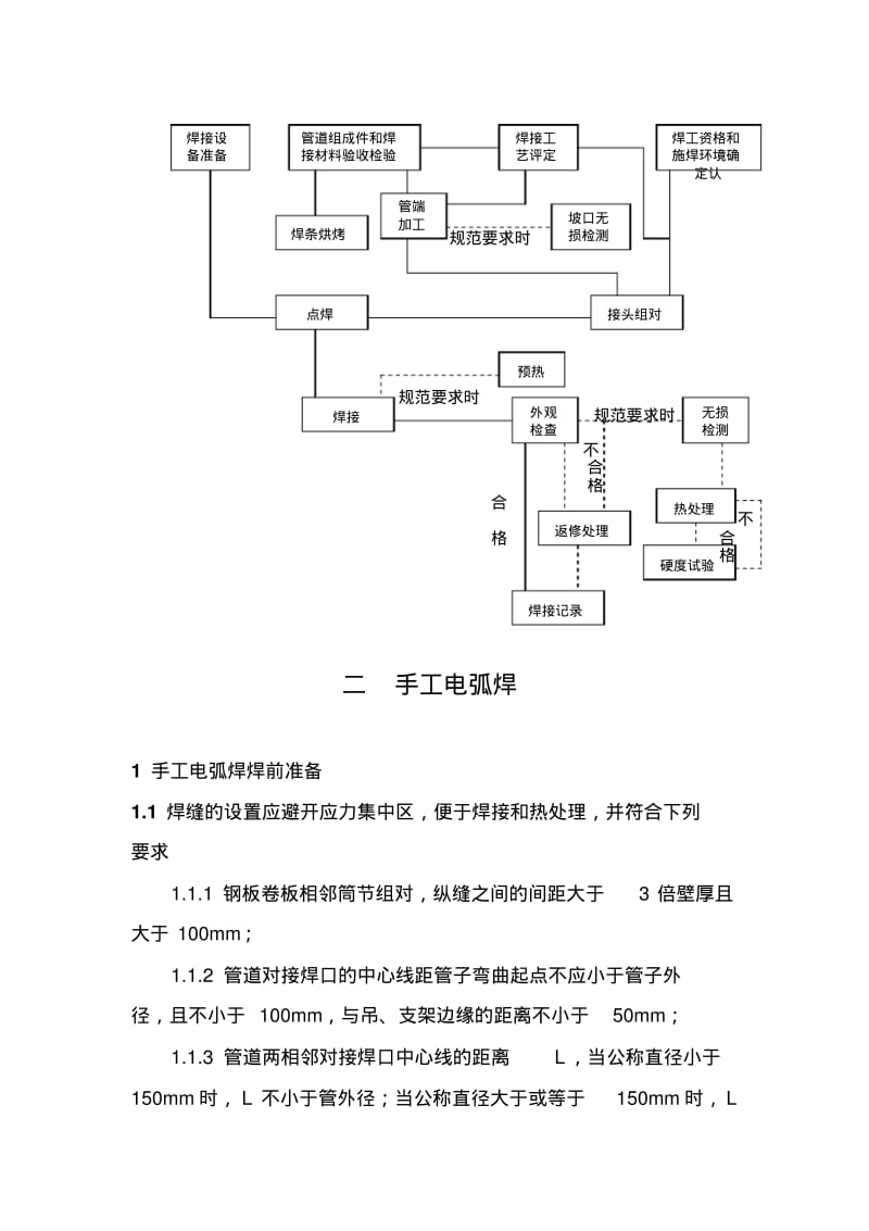 管道焊接施工工艺要点.pdf_第2页