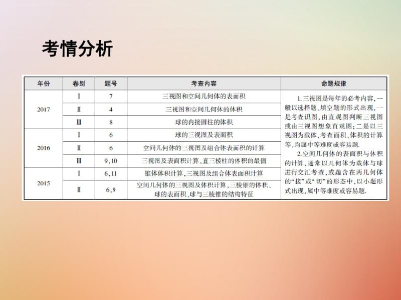 2018届高三数学二轮复习专题五立体几何第1讲空间几何体的三视图表面积与体积课件理.pdf_第1页