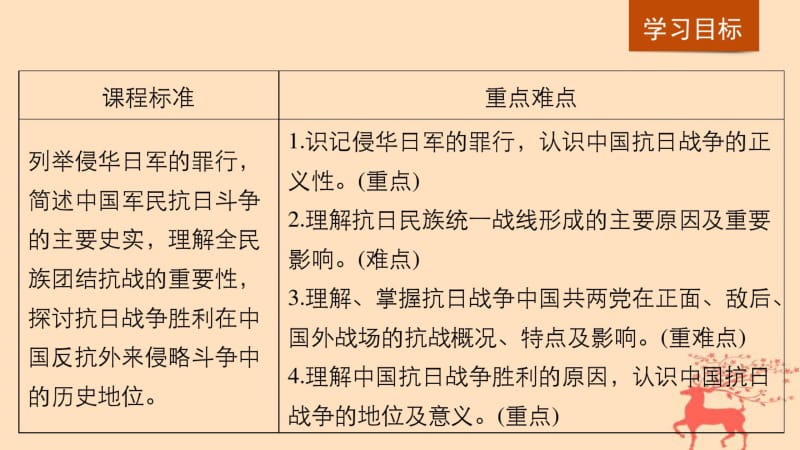 2018_2019学年高中历史第4单元第16课抗日战争课件新人教版必修.pdf_第1页