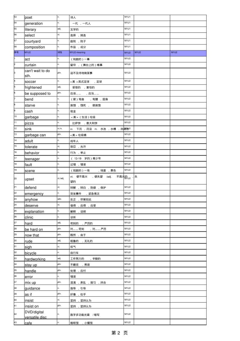 牛津英语M1&amp2u1-3词汇默写版.pdf_第2页