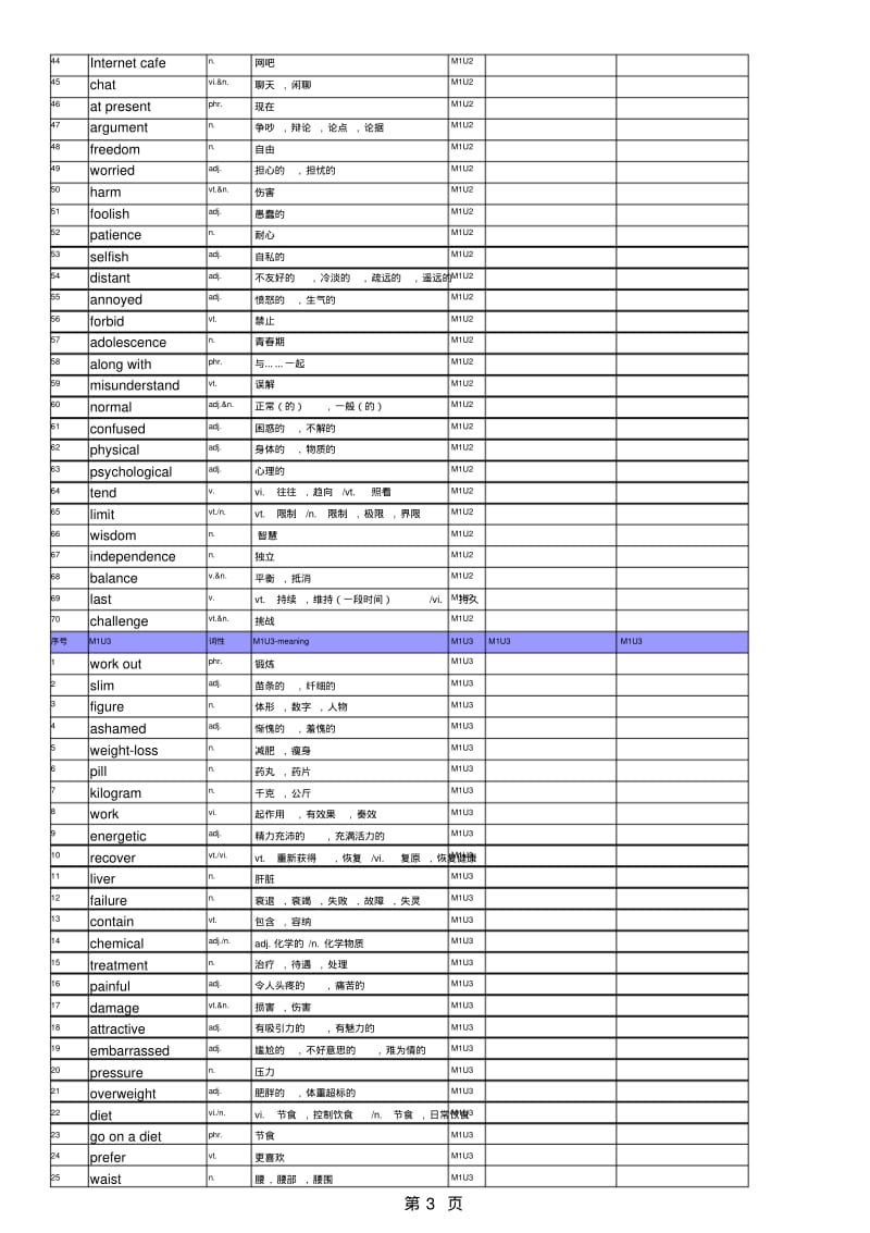 牛津英语M1&amp2u1-3词汇默写版.pdf_第3页