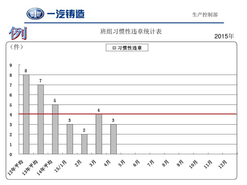 精益十要素内容分解(目标管理)6-30.pdf_第3页