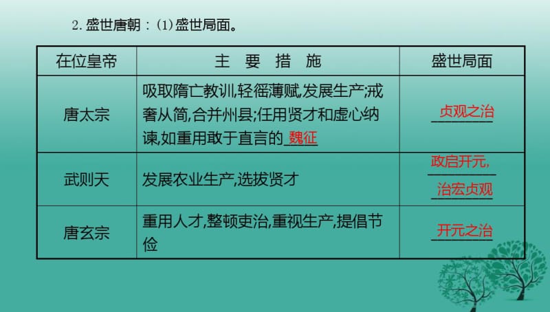 中考历史一轮专题复习繁荣与开放的社会课件.pdf_第3页