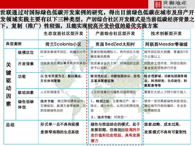 世联绿色低碳地产实践案例专题.pdf_第2页