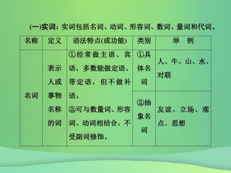 2019年高考语文总复习第一部分语言文字运用专题二辨析并修改病句(1)课件新人教版.pdf_第3页