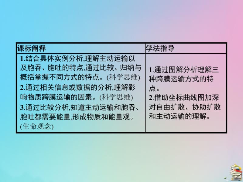 2019_2020学年高中生物第4章第2节主动运输与胞吞、胞吐课件新人教版.pdf_第2页