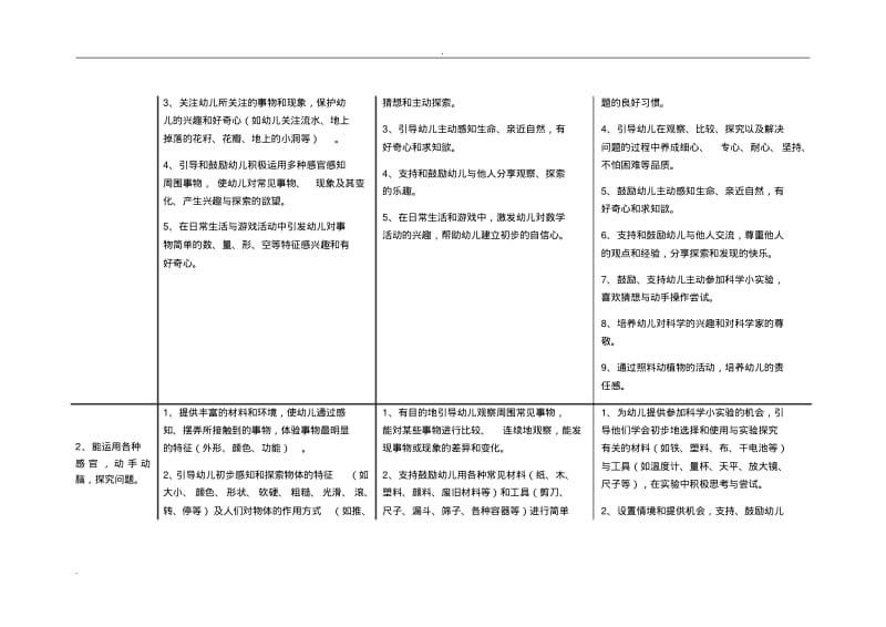 3-6岁学习指南幼儿园教育指导纲要实施细则.pdf_第2页