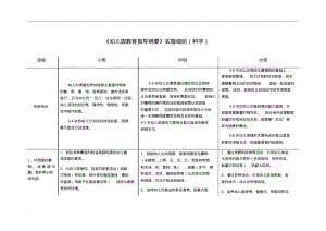 3-6岁学习指南幼儿园教育指导纲要实施细则.pdf