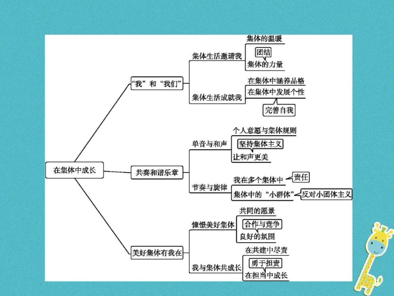 七年级道德与法治下册在集体中成长整合课件新人教版.pdf_第1页