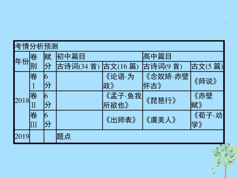 2019版高考语文二轮复习专题7名篇名句默写题点名句默写题_扣紧情境写对字形课件.pdf_第3页