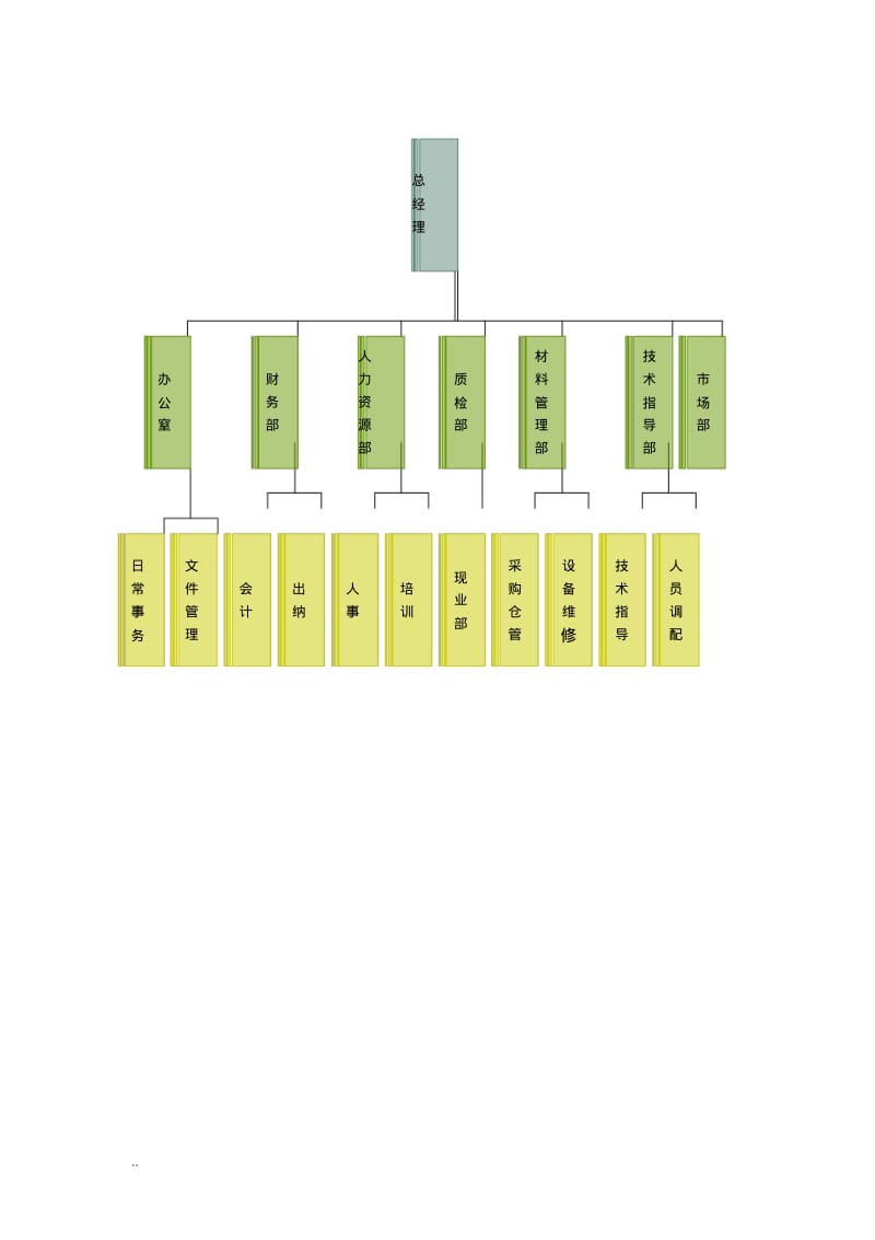 保洁工作管理方案.pdf_第2页