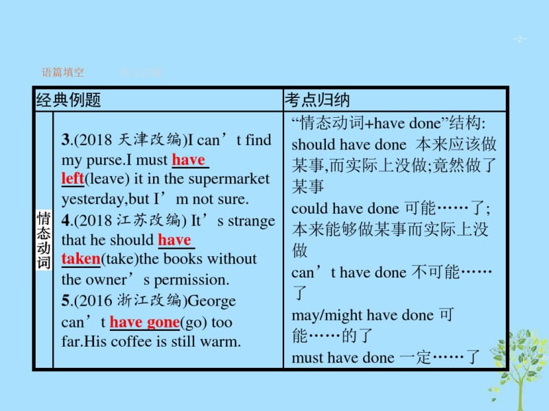 2019版高考英语大二轮复习第一部分语篇填空和短文改错6情态动词和虚拟语气课件.pdf_第2页