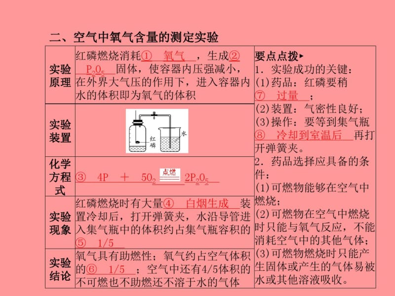 中考化学总复习我们周围的空气课件新人教版.pdf_第3页