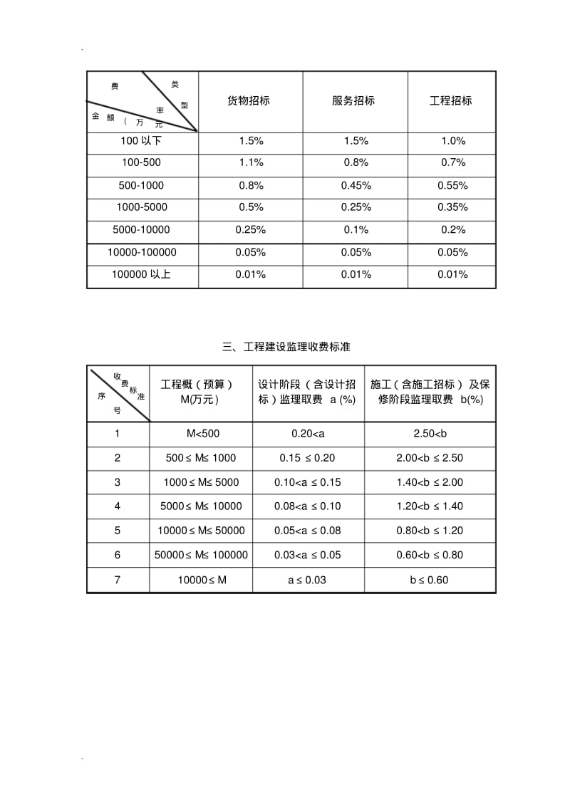 2018年工程施工咨询收费标准.pdf_第3页