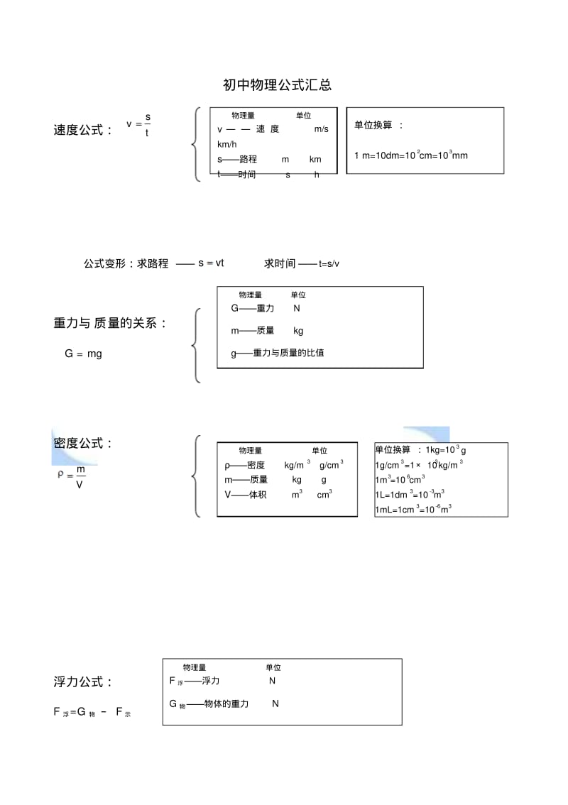 关于初中中学物理公式总结归纳大全.pdf_第1页