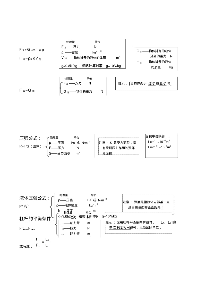 关于初中中学物理公式总结归纳大全.pdf_第2页