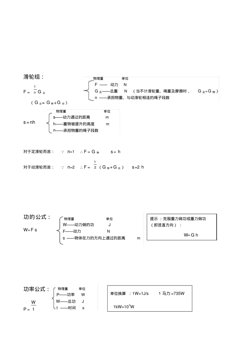 关于初中中学物理公式总结归纳大全.pdf_第3页