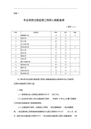 专业资质注册监理工程师人数配备表.pdf