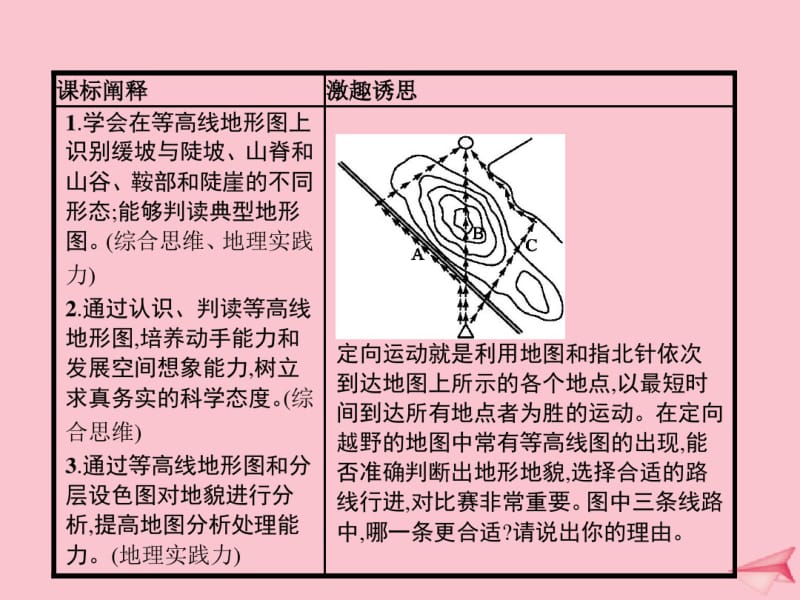 2019_2020学年新教材高中地理第三单元从圈层作用看地貌与土壤单元活动学用地形图探究地貌特征课件鲁教版.pdf_第2页