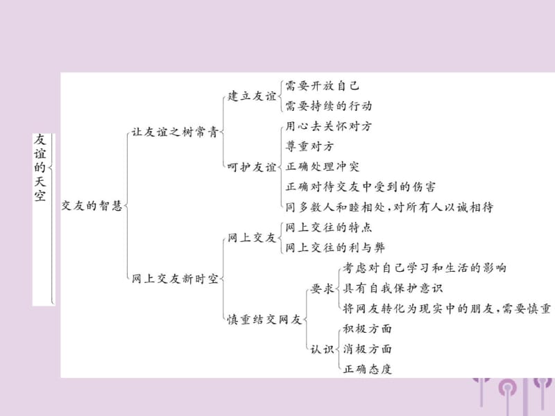 2018秋七年级道德与法治上册第二单元友谊的天空思维导图课件新人教版.pdf_第2页