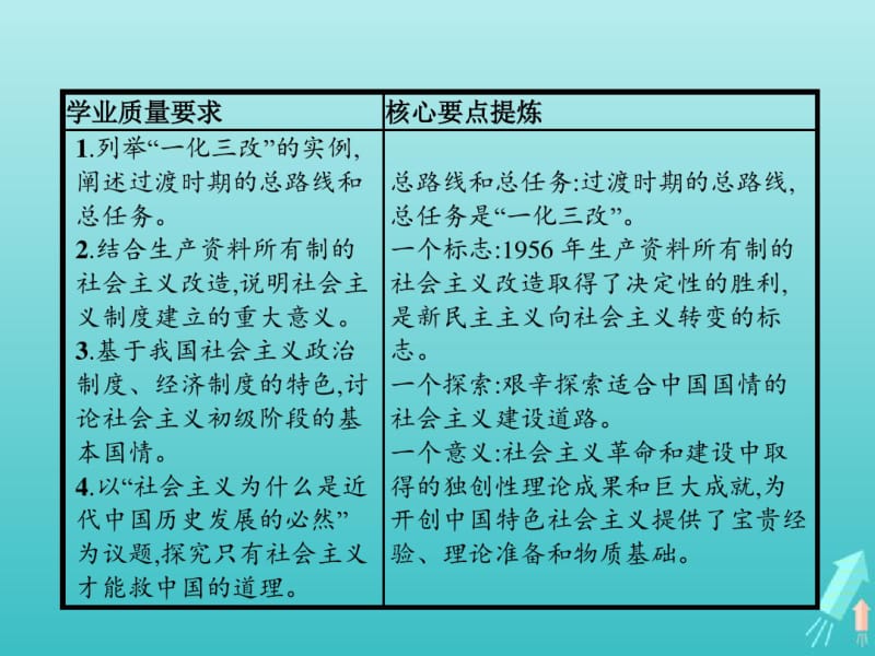 2019_2020版新教材高中政治第二课第二框社会主义制度在中国的确立课件新人教版必修1.pdf_第2页