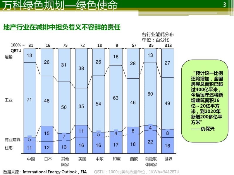 万科绿色规划2.pdf_第3页