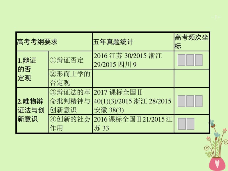 2019高三政治一轮复习第三单元思想方法与创新意识10创新意识与社会进步课件新人教版.pdf_第1页