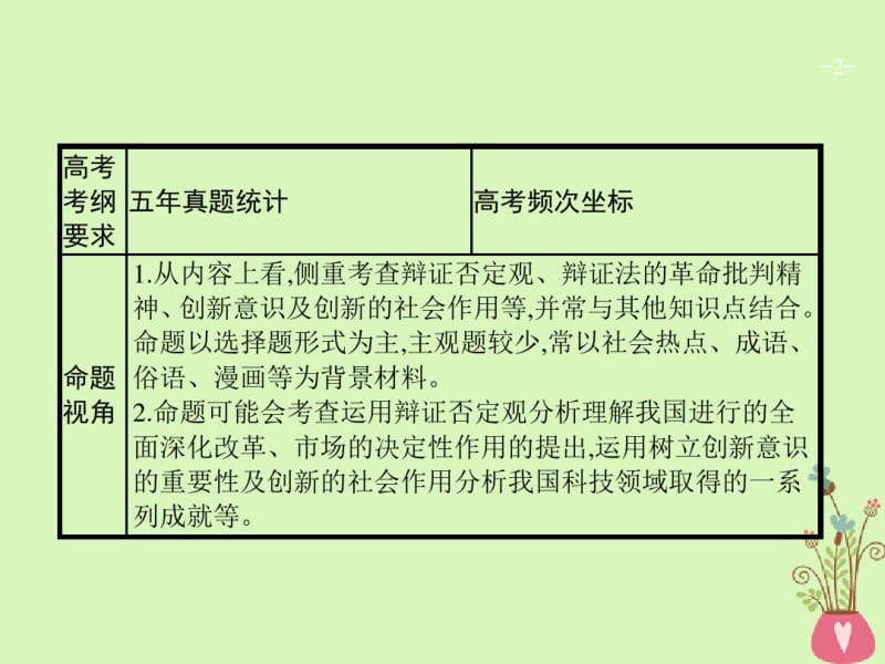 2019高三政治一轮复习第三单元思想方法与创新意识10创新意识与社会进步课件新人教版.pdf_第2页