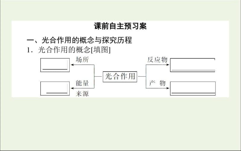 2019_2020学年高中生物5.4.2光合作用的原理和应用课件新人教版.pdf_第2页