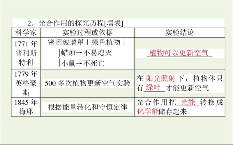 2019_2020学年高中生物5.4.2光合作用的原理和应用课件新人教版.pdf_第3页