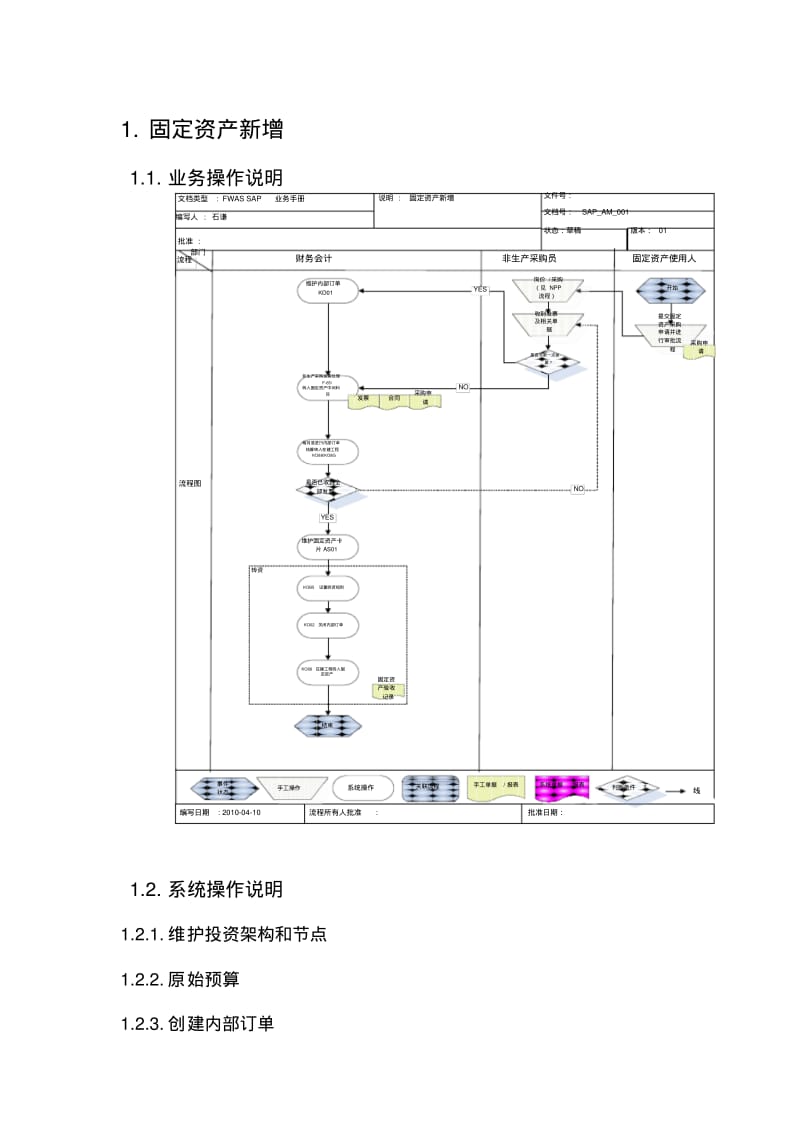 固定资产操作手册.pdf_第2页