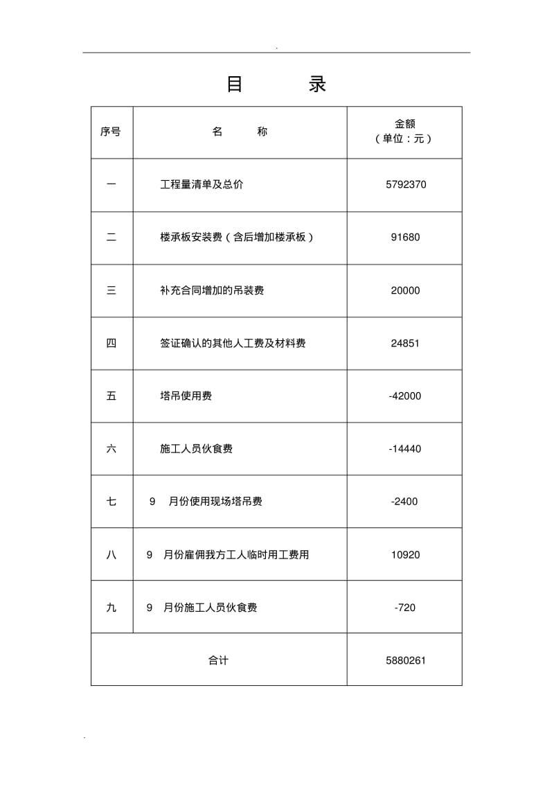 工程竣工决算单.pdf_第2页