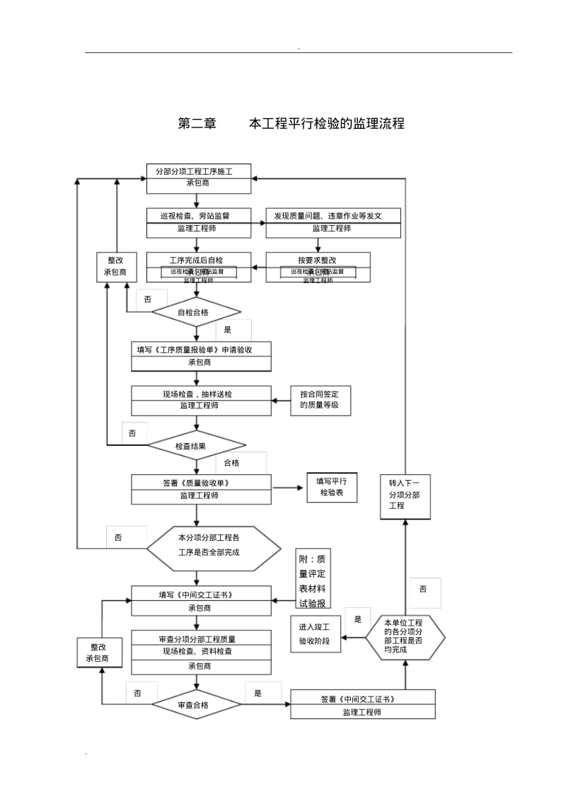 平行检验监理实施细则.pdf_第3页