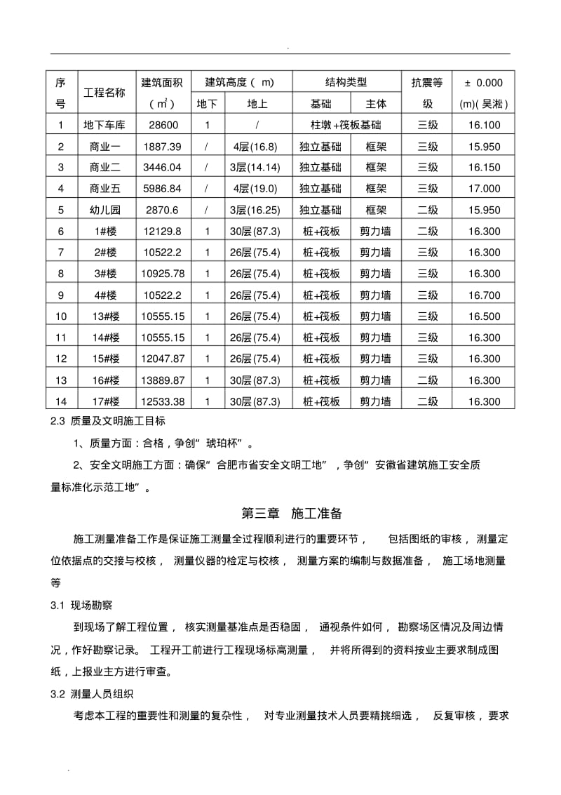 建筑工程施工测量施工组织设计.pdf_第3页