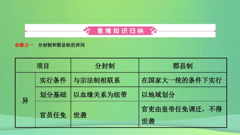 安徽省2019中考历史总复习主题二秦汉时期统一多民族国家的建立和巩固课件.pdf_第1页