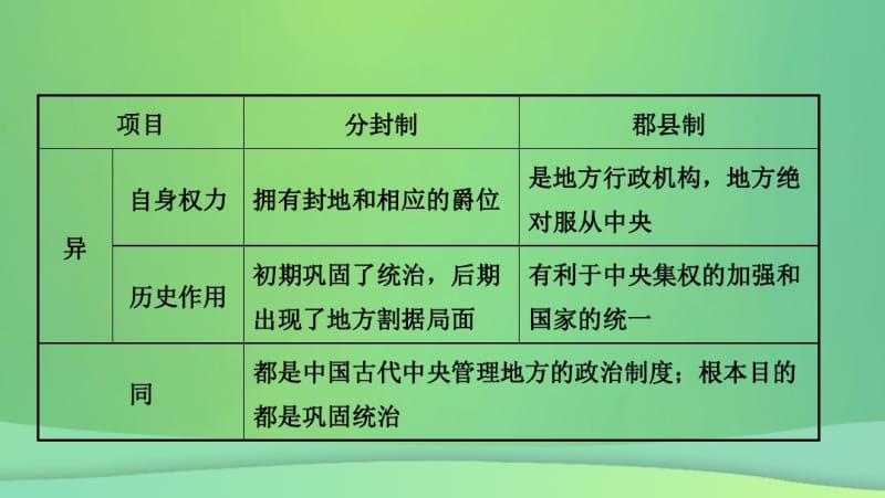 安徽省2019中考历史总复习主题二秦汉时期统一多民族国家的建立和巩固课件.pdf_第2页