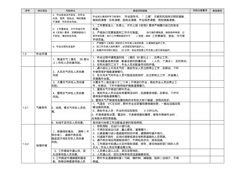 安全风险辨识及防范手册().pdf_第2页