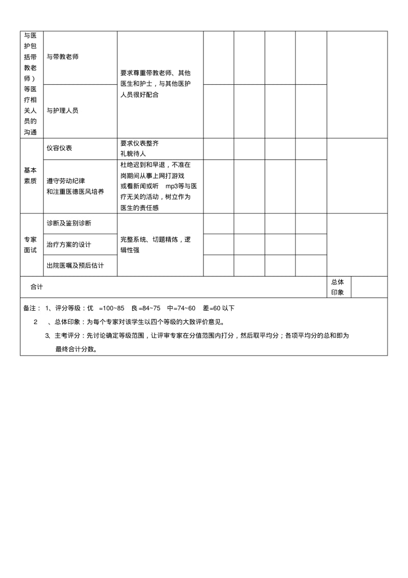 各种操作评分标准.pdf_第2页