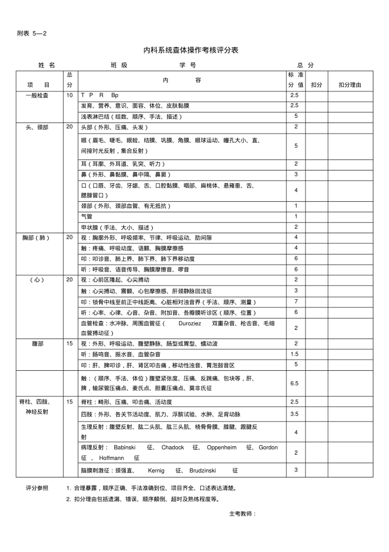 各种操作评分标准.pdf_第3页