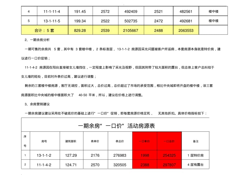 年终一口价房产住宅商铺年末营销方案.pdf_第2页