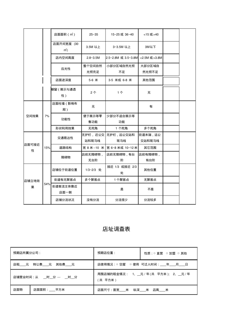 店面评估表大全.pdf_第3页