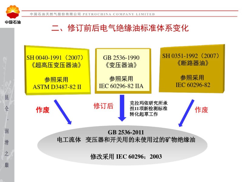 变压器油新标准..pdf_第3页