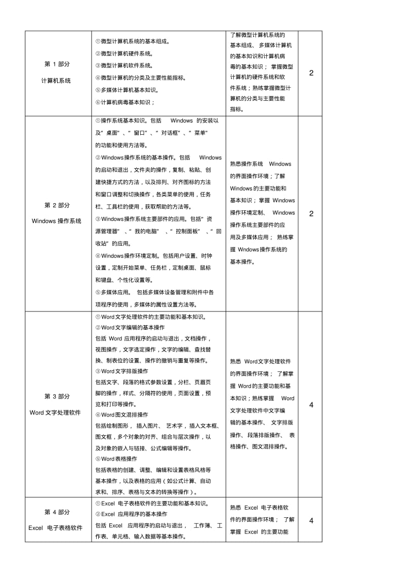 大学计算机应用基础实验课教学大纲().pdf_第3页