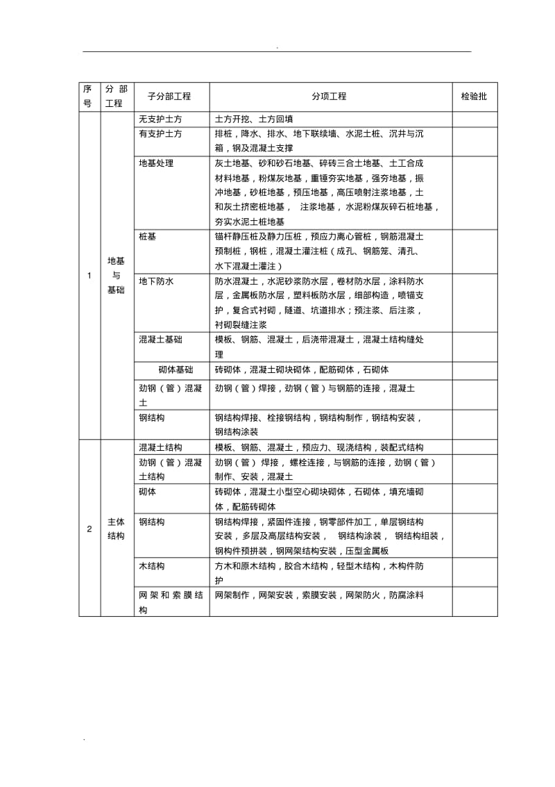 建筑工程施工资料(全套)表格.pdf_第3页