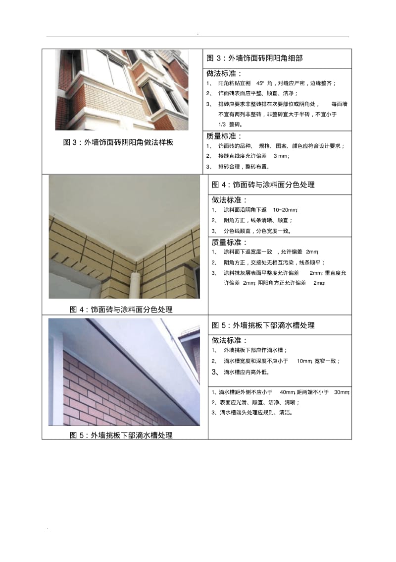 外立面装饰技术交底大全.pdf_第2页